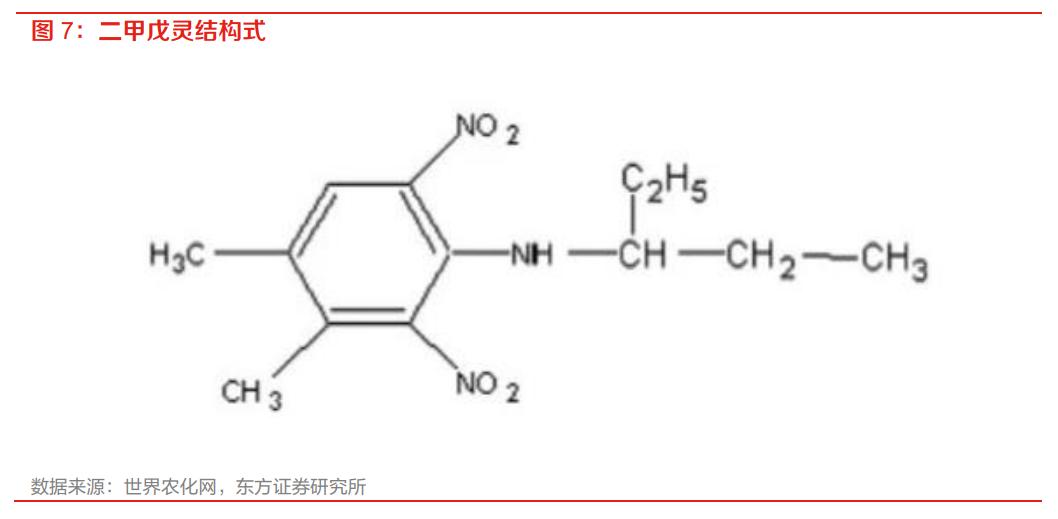 二甲戊灵和贝斯美,贝斯美二甲戊灵
