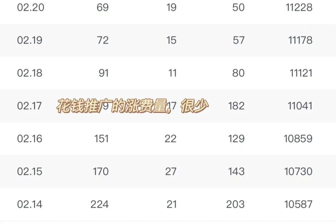 新手做公众号如何一个月涨粉10000,做什么样的公众号容易吸粉