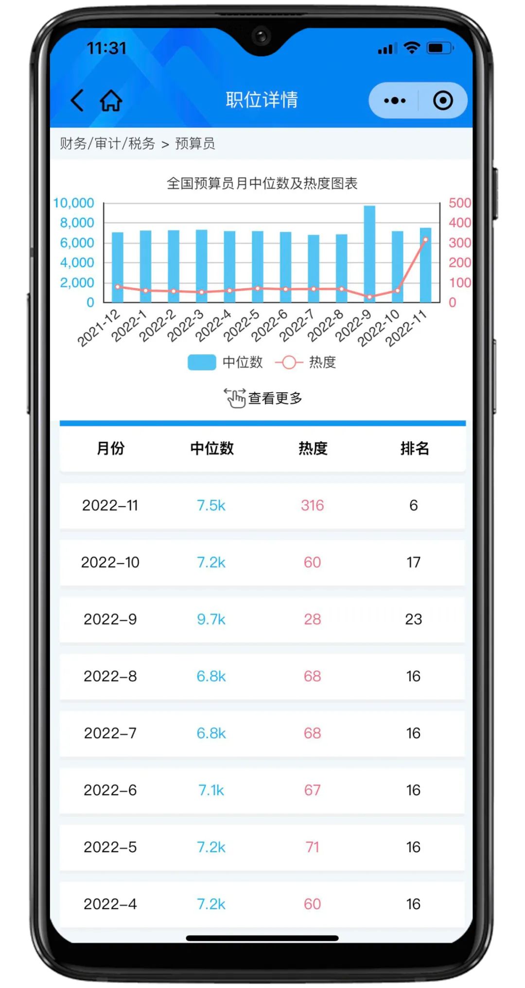囤药指数预警，11月医药行业销售岗位招聘热度创新高！