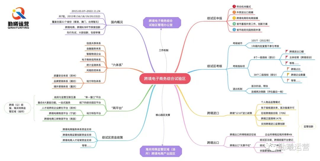 跨境电商综试区解析,跨境电商综试区山东