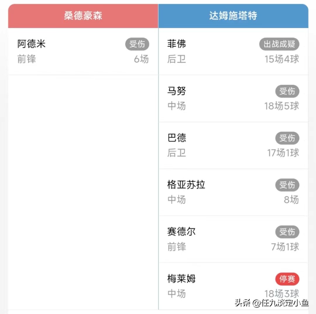 胜负彩23012期伤停信息