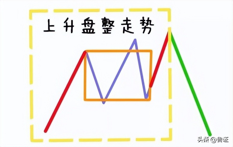 缠论解析大盘走势,缠论解盘日线走势