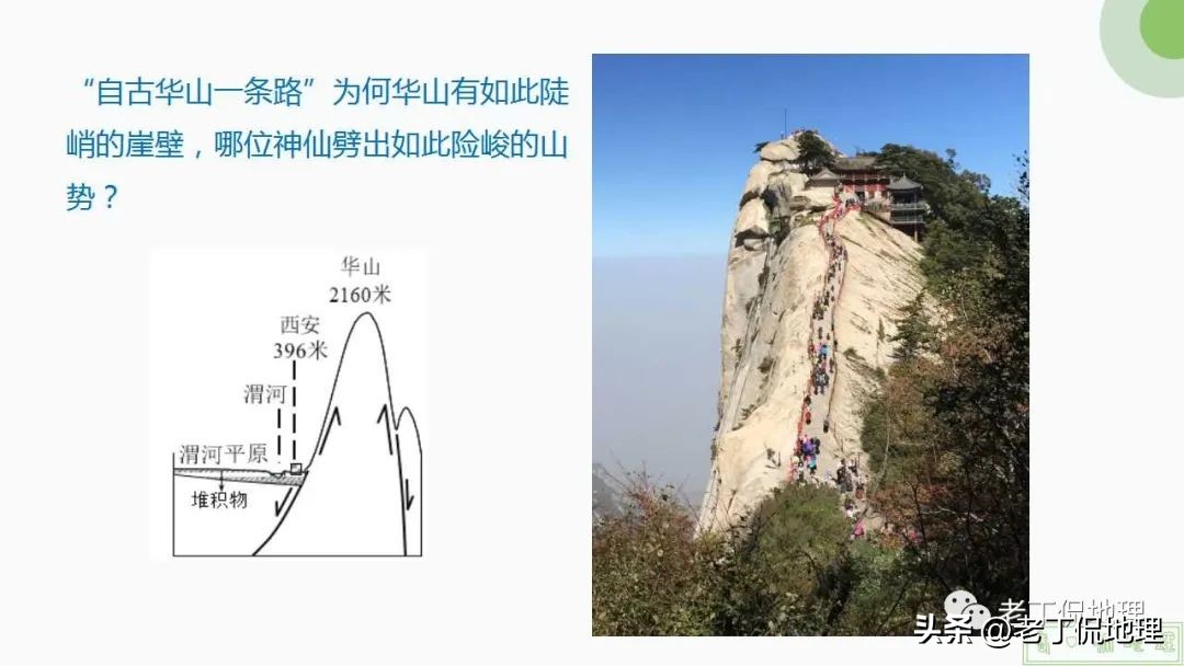 内力与地表形态的变化思维导图,内力作用与常见的地表形态的塑造