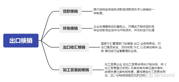 跨境电商出口退税那些事儿,珠海跨境出口退税申报步骤