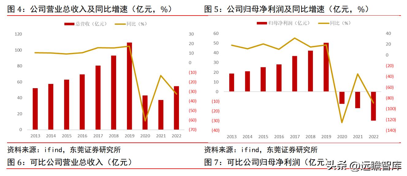 上海机场2月国际客流量,上海机场盈利结构分析