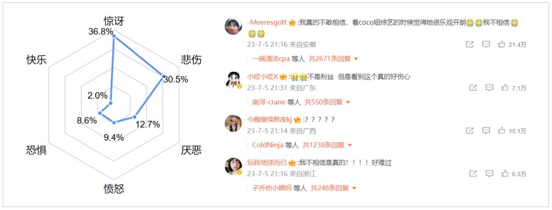 歌手李玟抑郁症患者引发关注,歌手李玟因抑郁症离世