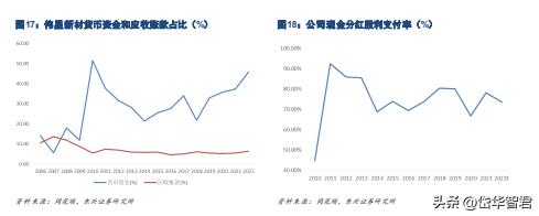 PPR管行业龙头，伟星新材：探寻稳定高盈利和成长的秘密是什么？