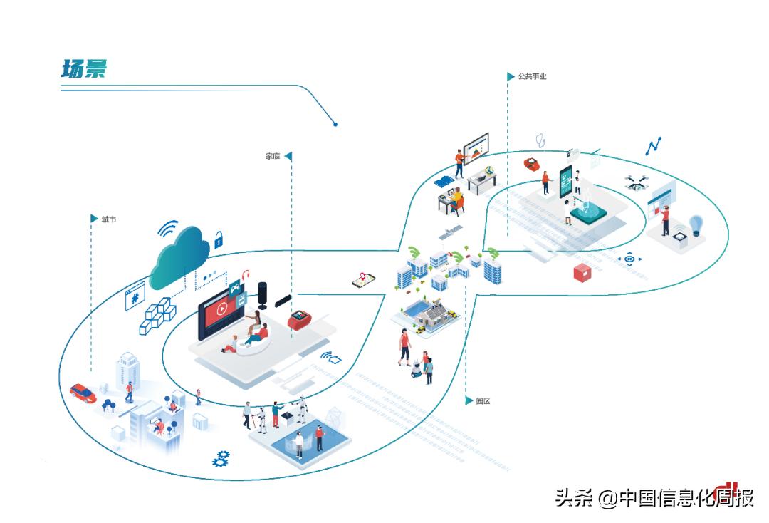 2022十大技术趋势白皮书,2022手机技术发展趋势