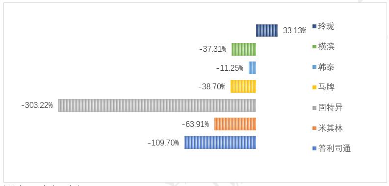 如何用新零售颠覆传统行业,传统行业新型商业模式