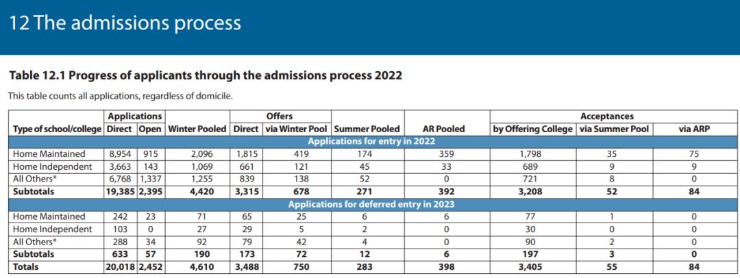 剑桥大学中国录取分数,2023年剑桥大学录取分数