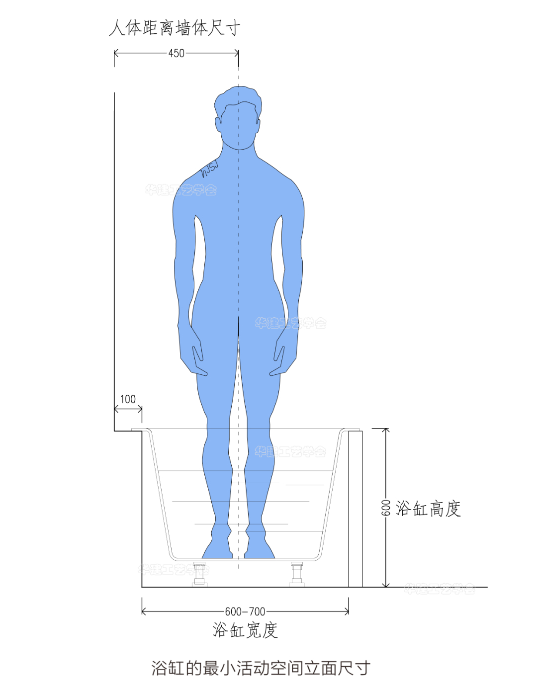 浴缸空间尺寸,恒温浴缸水电预留尺寸