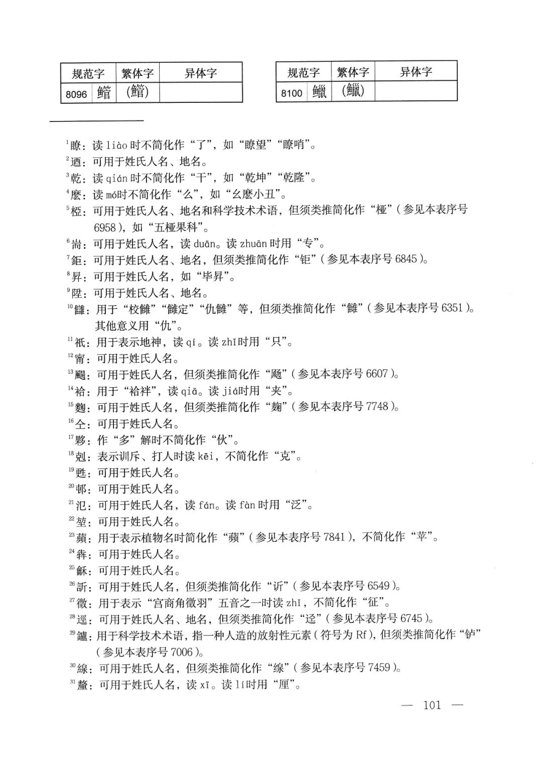 中字繁体字怎样写好看 (繁体字的体字如何写)