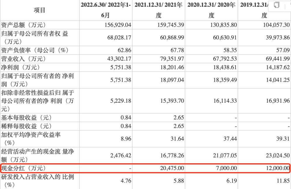 力聚热能:连续两年净利润下滑报告期内大笔分红合理性存疑