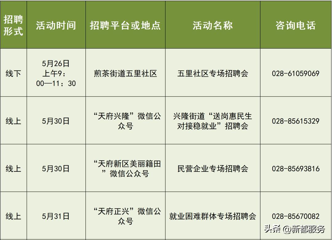 成都25场招聘会,成都7月份最新招聘信息