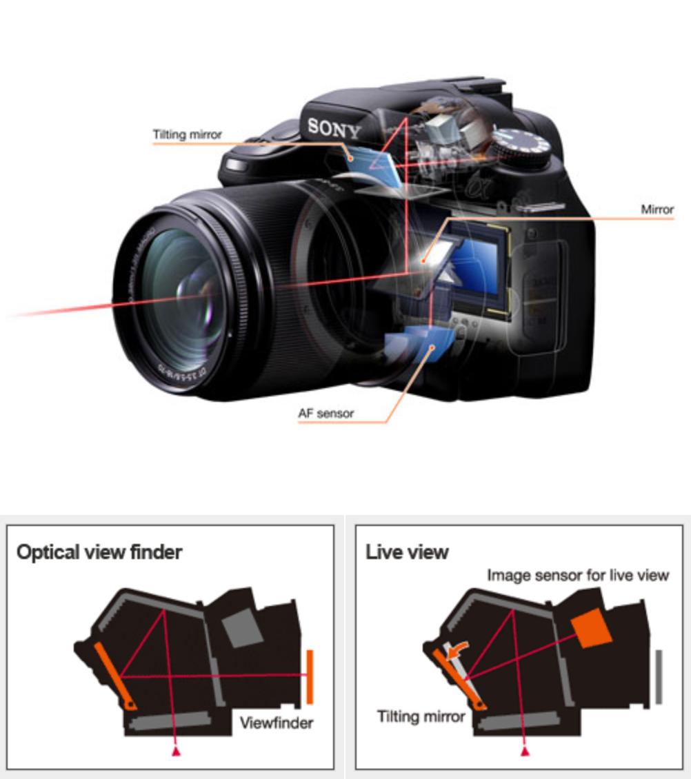 索尼单反所有机型对比图,数码单反编年史黄金时代尼康