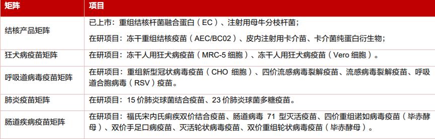2022年医药行业龙头企业,中国医药行业最赚钱龙头企业