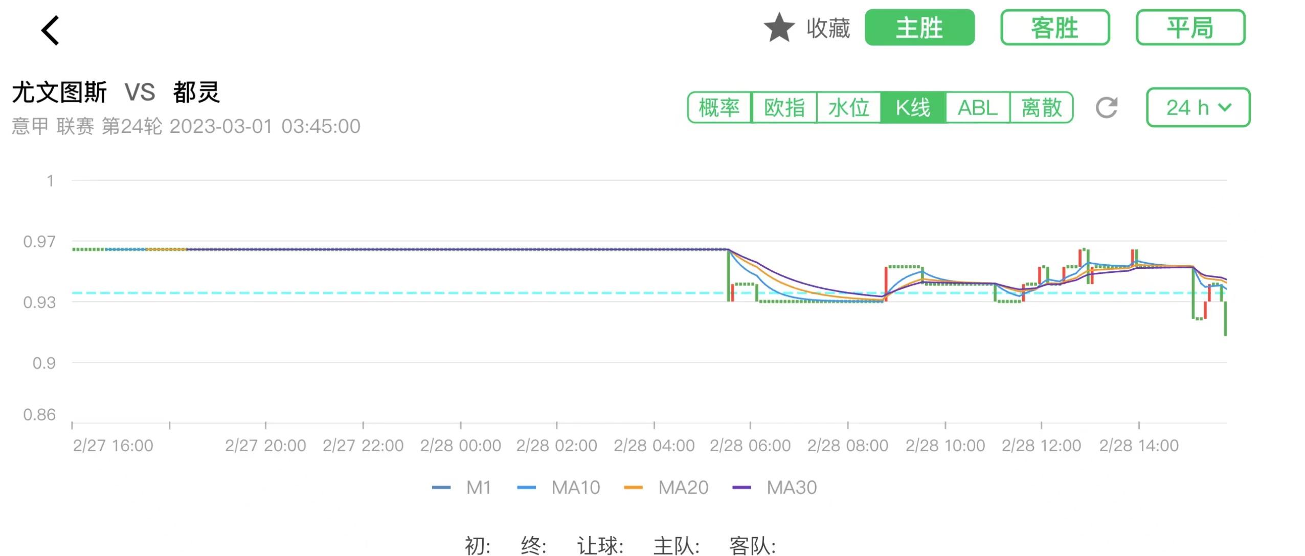 尤文图斯意甲竞彩分析预测,都灵vs尤文图斯竞彩
