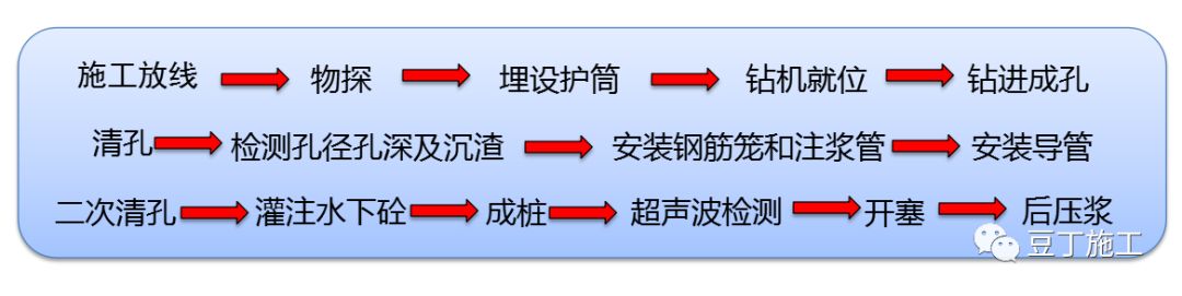 打桩过程中出现塌孔怎么处理,下钢筋笼声测管掉在桩孔里怎么办