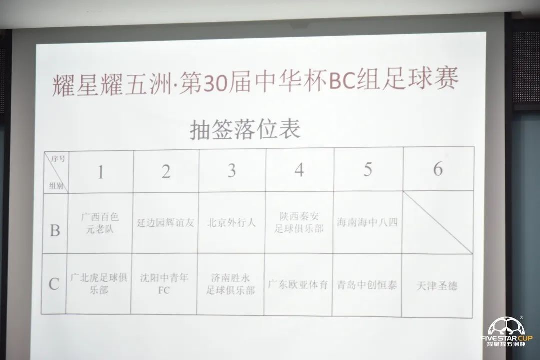 星耀五洲杯第30站u12组足球比赛,星耀五洲杯30届足球赛事