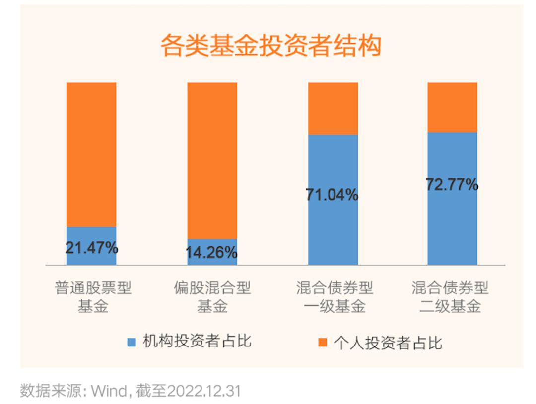 星陪伴|“冰火两重天”的市场，怎样应对？