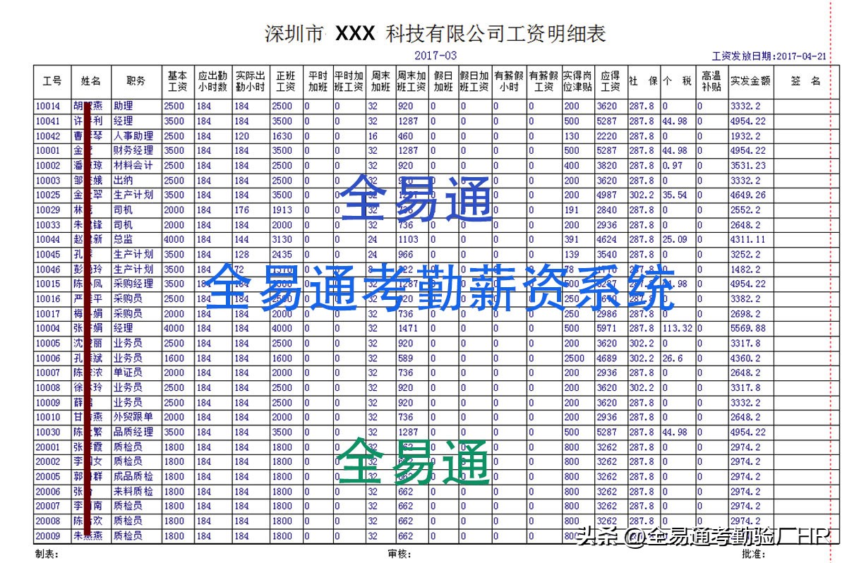 车间员工考勤工资表模板,员工考勤工资表模板excel免费