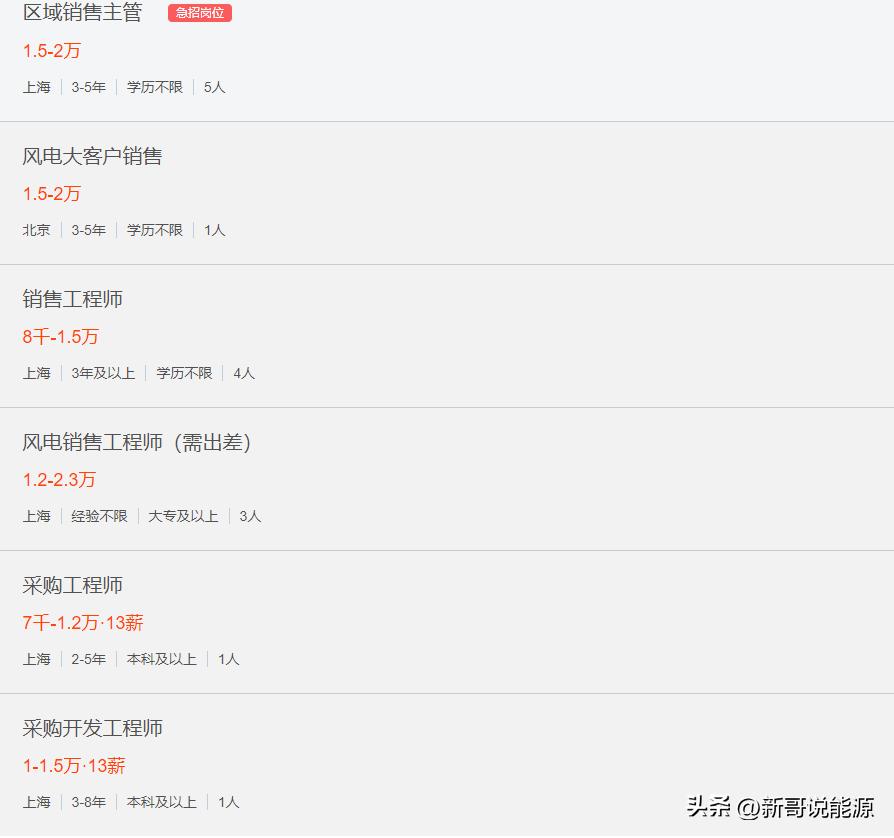 上海电气风电招聘,上海电气风电公司招聘