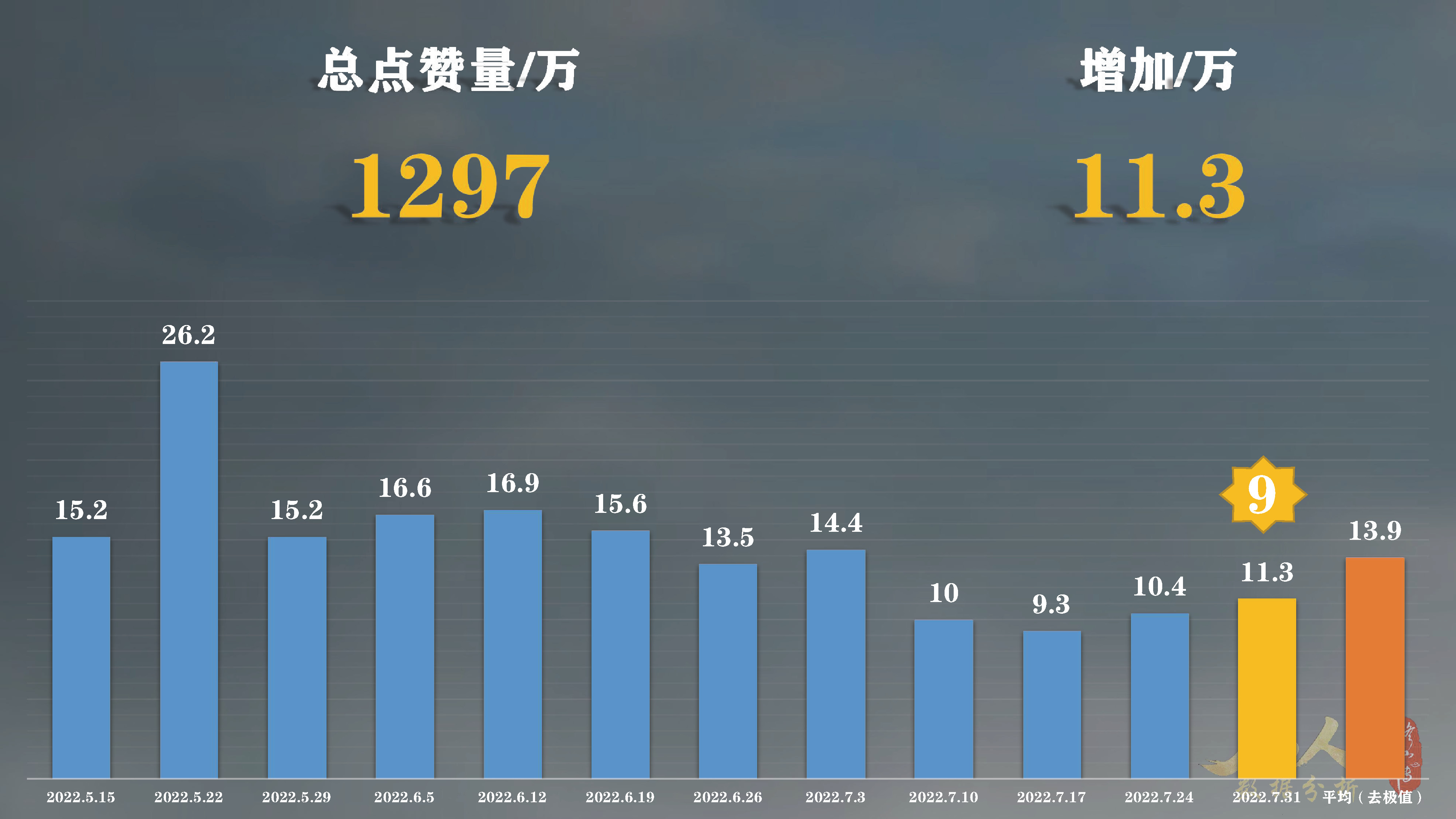 「凡人修仙传动漫」第61集太猛了！已经接连打破多个*放播**纪录