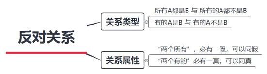 2022年国考行测分析推理,行测判断推理找矛盾看剩余