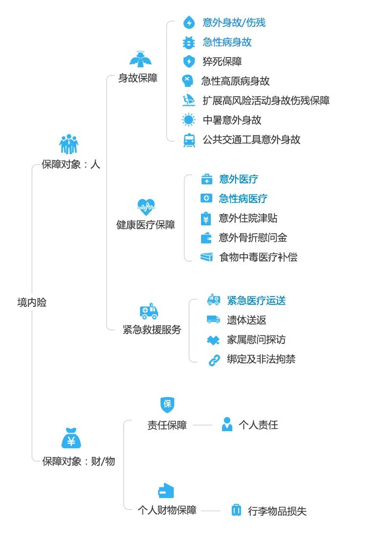 乱花渐欲迷人眼，旅游意外险怎么选？