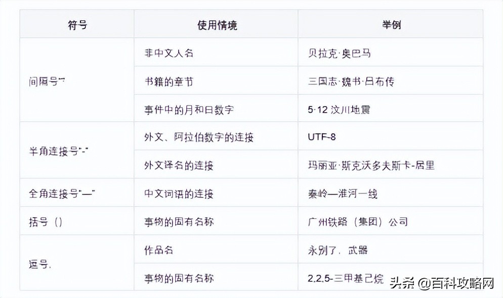 抖音百科词条编写技巧,抖音百科怎么编辑词条