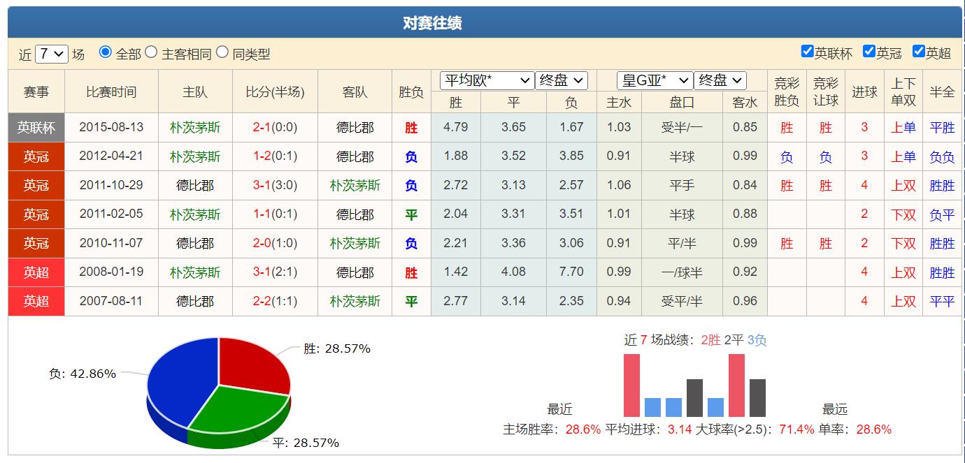 竞彩8串实单推荐,格拉夫夏普vs海尔蒙特结果