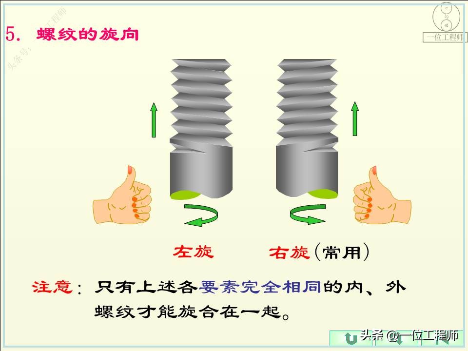 螺纹的5要素分别是什么,螺纹的规定画法和标注方法