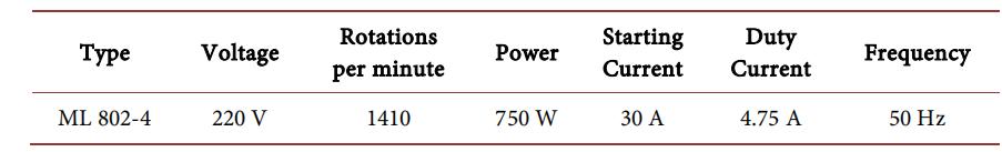 太阳能电池板，在小型磨粉机的独立光伏系统中的经济性分析