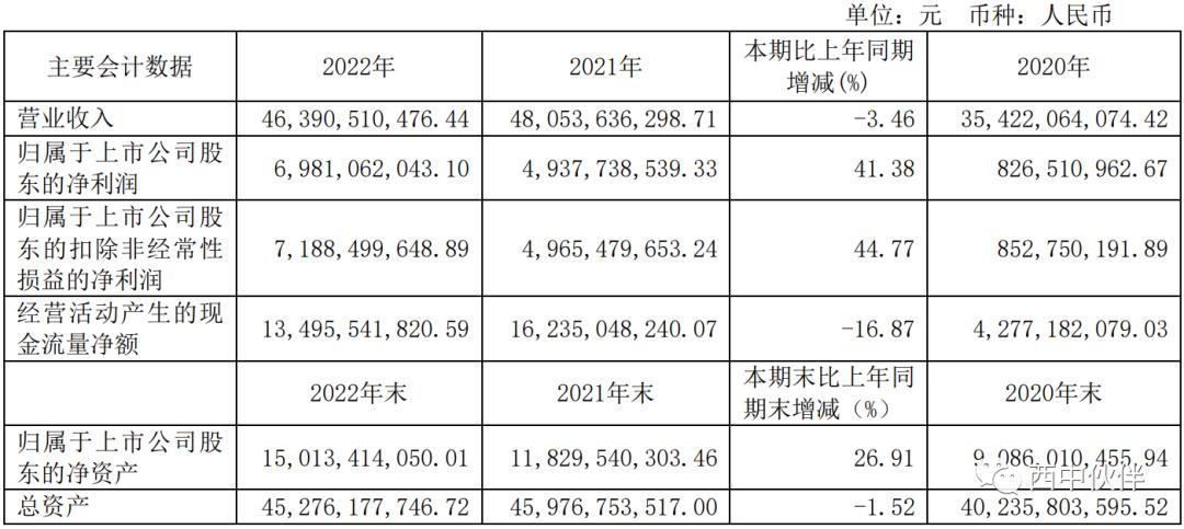 山煤国际23年年报会不会下滑,山煤国际2022分红时间