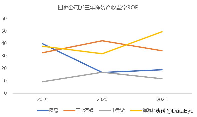 年中研判：网易三七在列！下半年最值得期待游戏公司，或只有4家