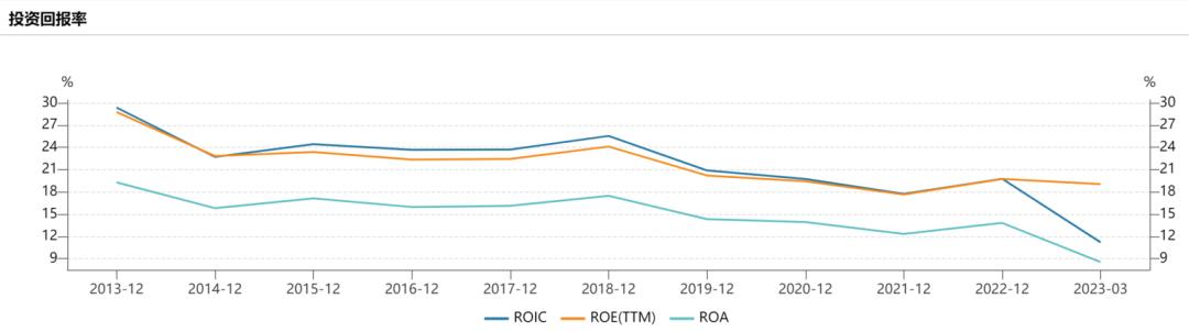 洋河股份在白酒行业中有什么劣势,洋河股份在白酒行业的地位
