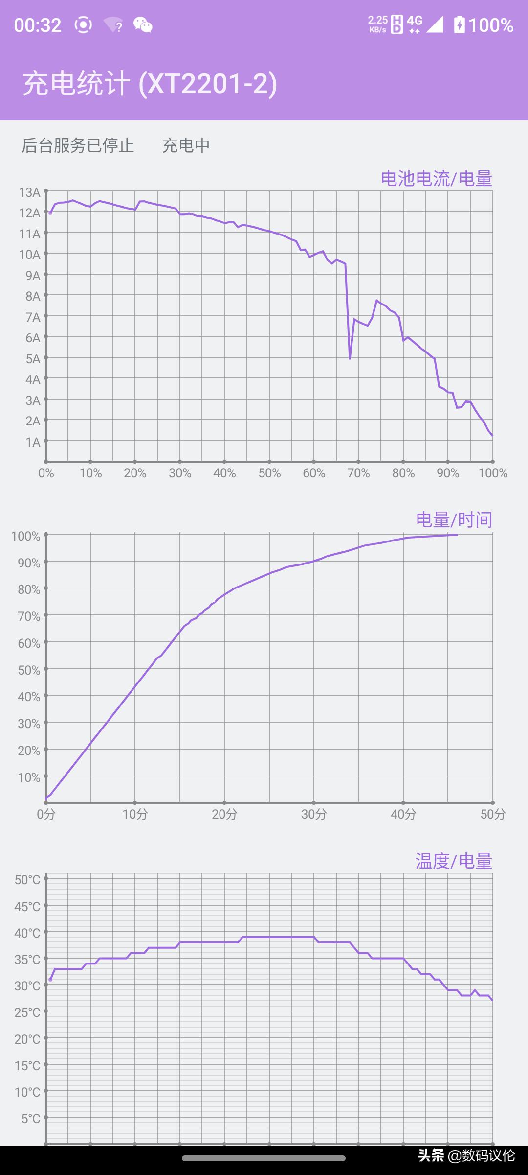 摩托罗拉motoedgex30骁龙8,摩托罗拉motoedgex30优缺点