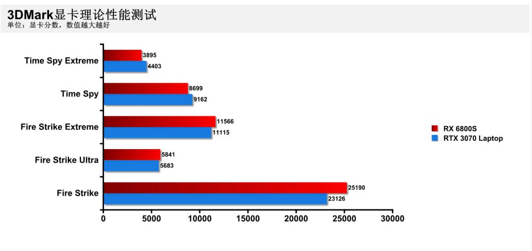 搭载rx7700系列显卡笔记本,联想拯救者r7000p和r9000p哪个好