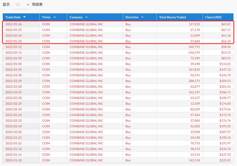 ark方舟解说,复盘下周交易计划