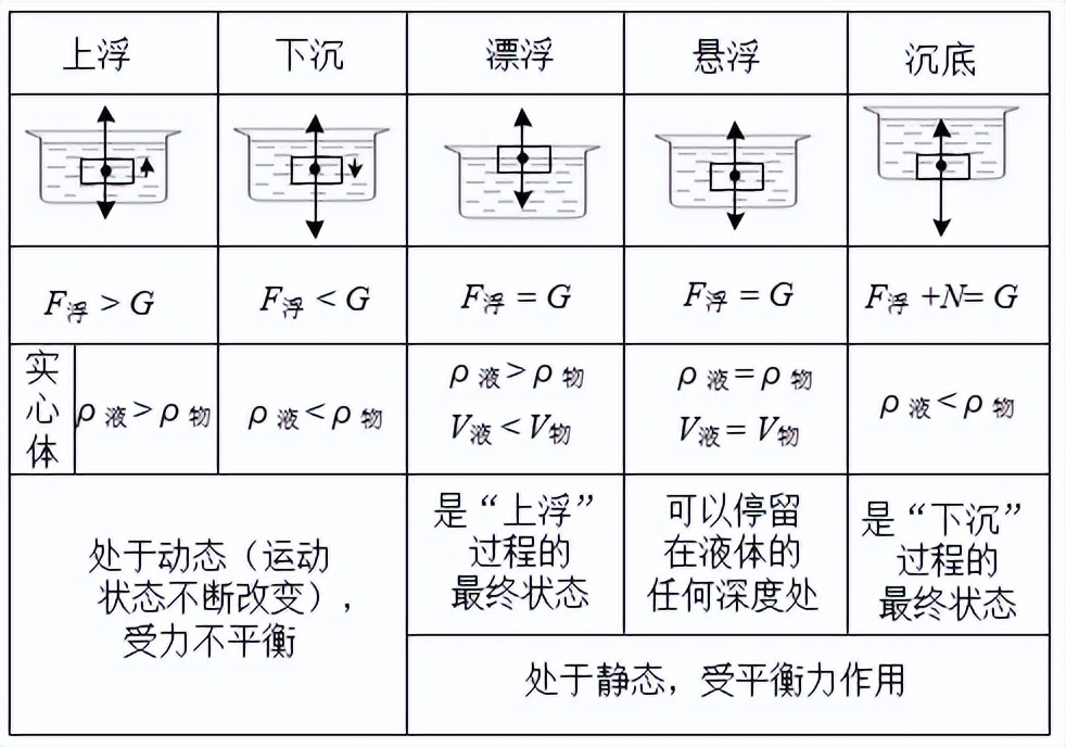 科学知识大全小学生必背,科学知识大全全集