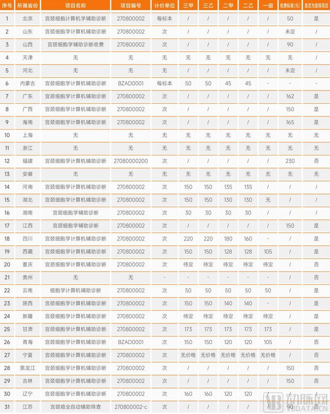 病理检测市场情况,病理报告有用吗