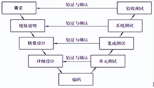 软件测试工程师笔试题及答案,软件测试工程师笔试题目