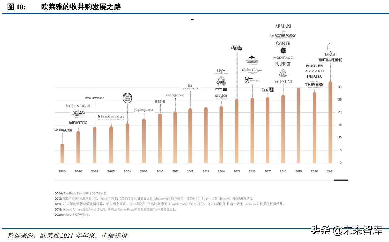 化妆品行业景气分析,化妆品估值