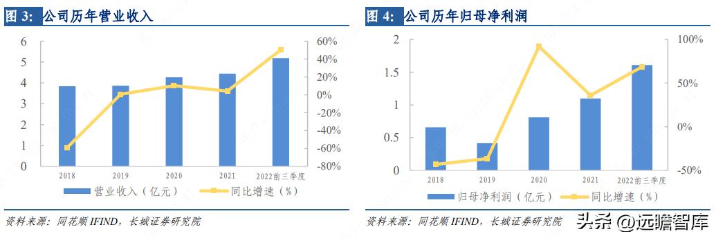 芯能科技布局分布式光伏 (芯能科技分布式光伏市场占有率)