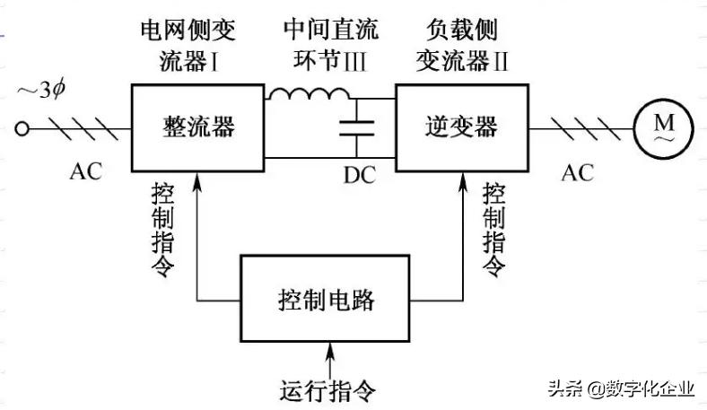 变频器的发展现状和展望,变频器系统集成化