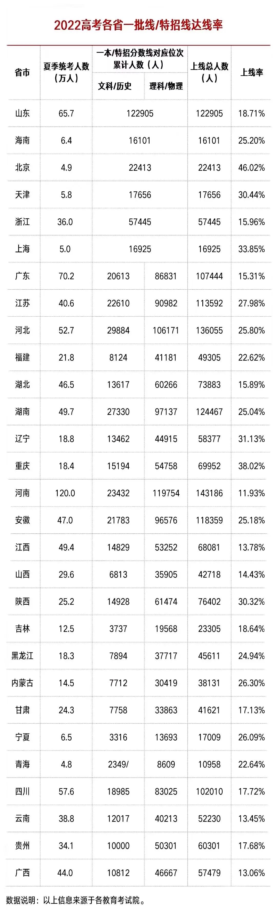 非沪籍子女上海高考,非沪籍上海高考的好处