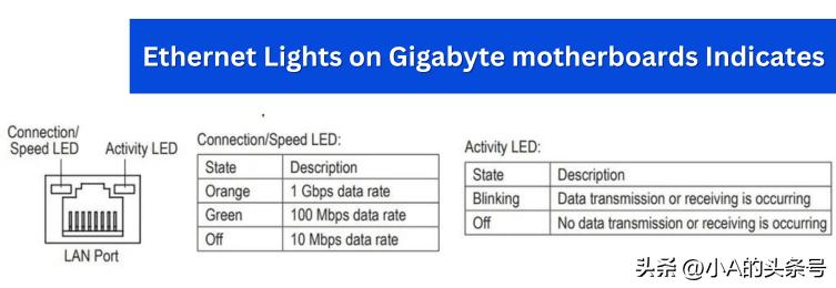 网口指示灯的颜色怎么区分,网口就一个灯闪烁什么原因