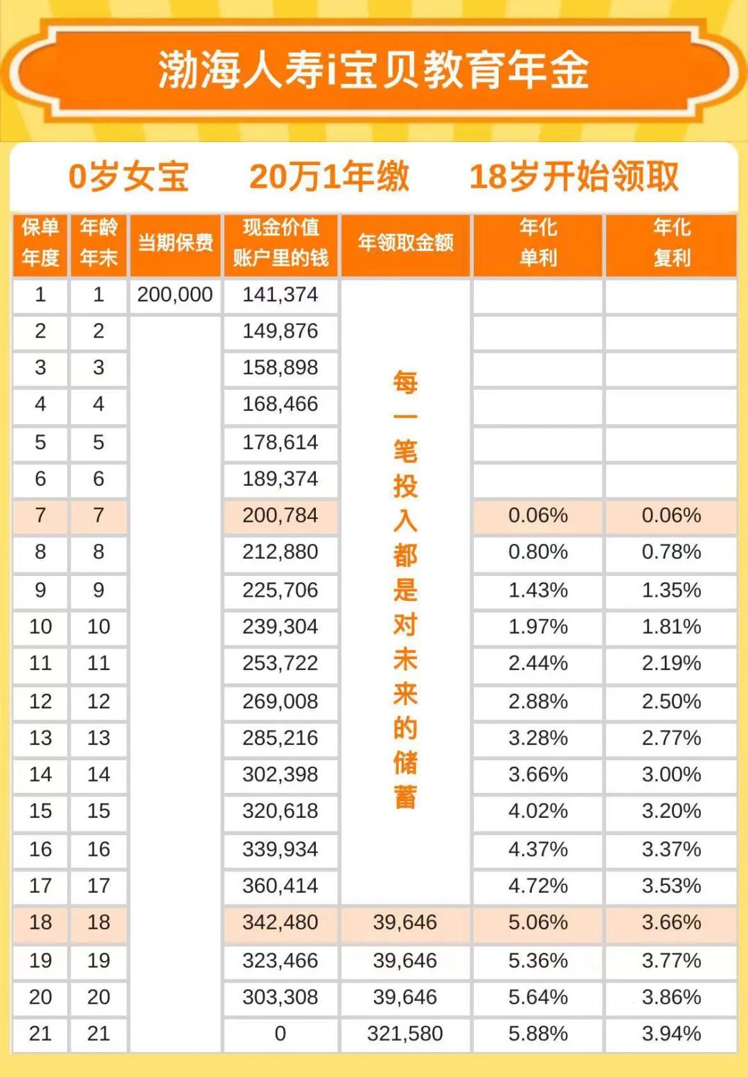 投资无风险最好的方法,无风险理财投资排行榜