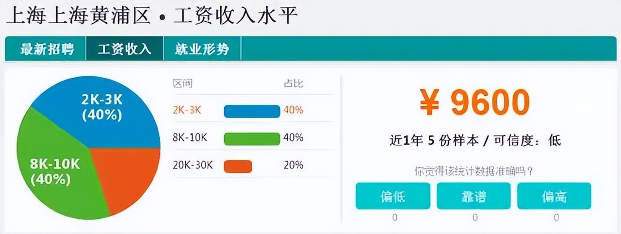怎么计算一个公司多久能回本,公司怎么好计算每个月赚多少钱