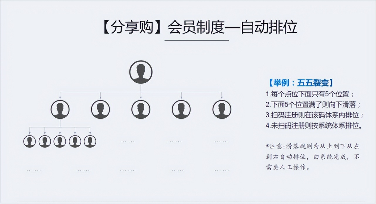 分享购是真的吗,分享购详细讲解